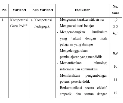 Tabel 3.4 Kriteria Reliabilitas Soal 