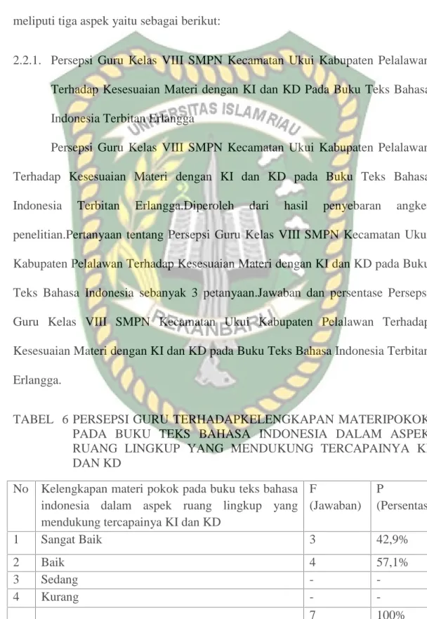 TABEL  6 PERSEPSI GURU TERHADAPKELENGKAPAN MATERIPOKOK PADA  BUKU  TEKS  BAHASA  INDONESIA  DALAM  ASPEK RUANG  LINGKUP  YANG  MENDUKUNG  TERCAPAINYA  KI DAN KD