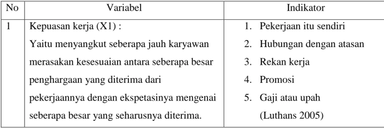 Tabel 3.3  Definisi Operasional 
