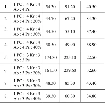 Tabel 13. Evaluasi Pengujian 
