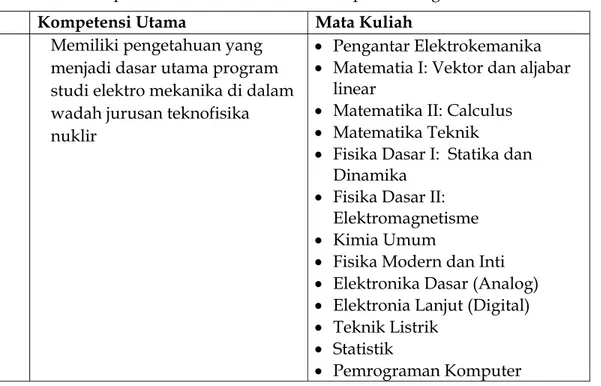 Tabel 5.1. Kompetensi Utama dan mata kuliah pendukung 