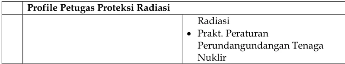 Tabel 5.6. Kompetensi pendukung lulusan PSEM 
