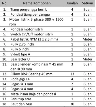 Tabel 1.  Daftar Komponen Mesin Pembuat  Strip Bambu. 