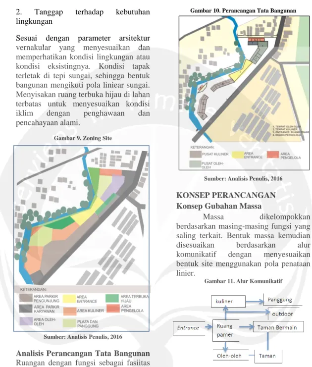 Gambar 9. Zoning Site 