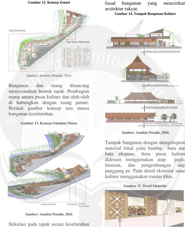 Gambar 13. Konsep Gubahan Massa 