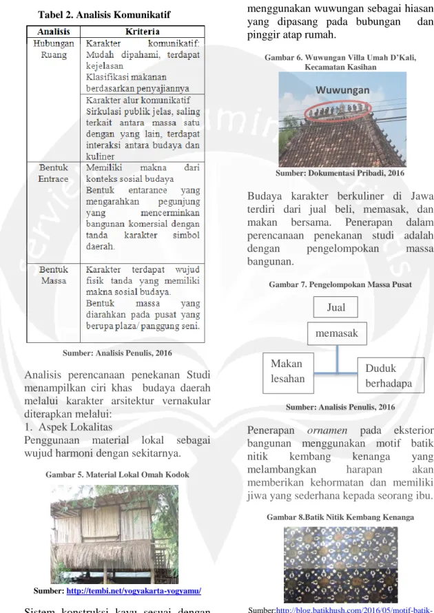 Gambar 5. Material Lokal Omah Kodok 