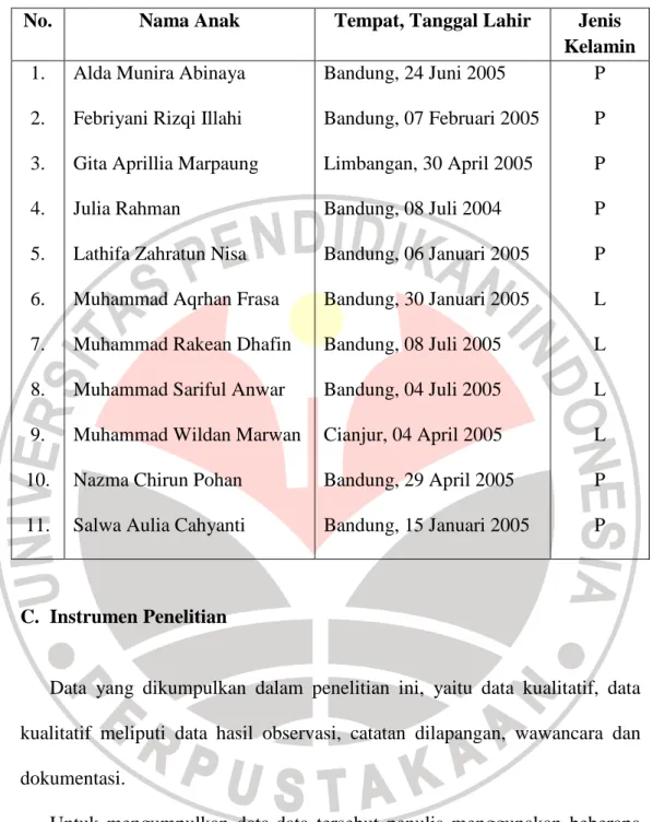 Tabel 3.1  Daftar Subjek Penelitian 