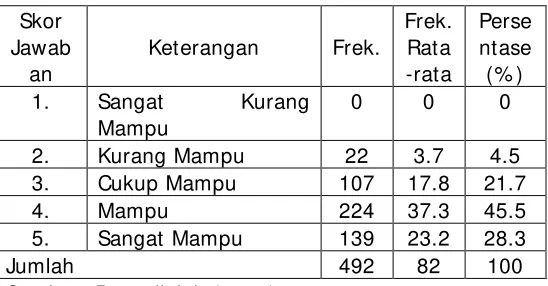 Tabel 3. Deskripsi Empati 