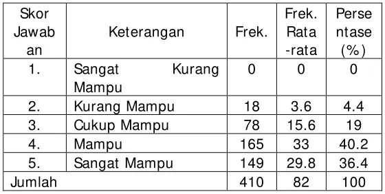 Tabel 7. Deskripsi Keterlibatan Kerja Karyawan. 