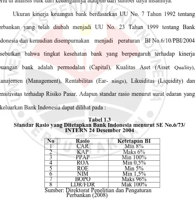 Tabel 1.3  Standar Rasio yang Ditetapkan Bank Indonesia menurut SE No.6/73/ 