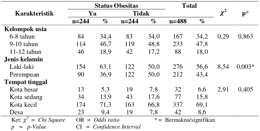 Tabel 2. Analisis Chi Square Hubungan Kualitas Tidur dengan Kejadian Obesitas 