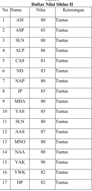 Tabel 3  Daftar Nilai Siklus II  No  Nama  Nilai  Keterangan 