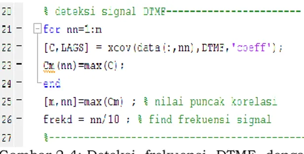 Gambar 3-1: Kombinasi frekuensi sinus untuk DTMF /1/