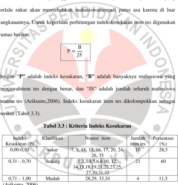 Tabel 3.3 : Kriteria Indeks Kesukaran  Indeks 