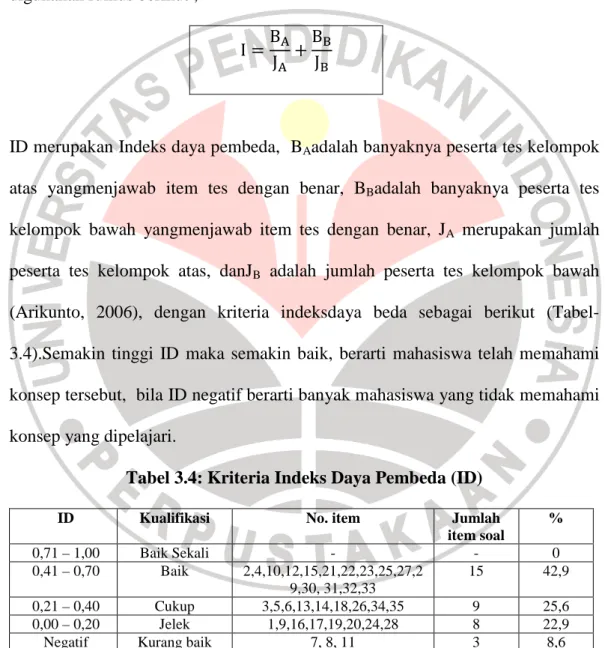 Tabel 3.4: Kriteria Indeks Daya Pembeda (ID) 