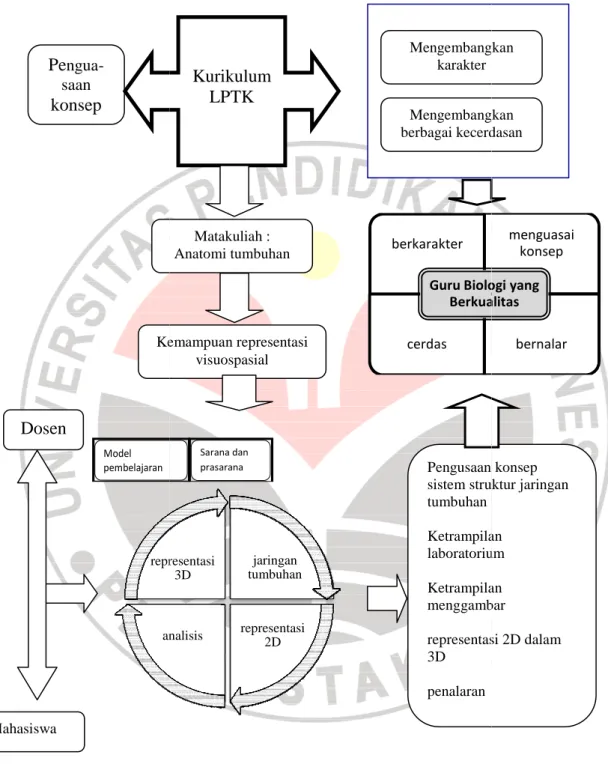 Gambar 3.1 : Paradigma Penelitian 