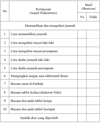 Tabel  2.5. Contoh daftar cek dalam penilaian ranah 