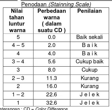 Tabel 2. Penilaian Warna Pada Standar Skala Penodaan (Stainning Scale) 