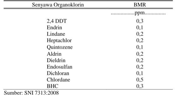 Tabel 1. Batas Maksimum Residu (BMR) Pestisida Organoklorin pada                    Daging Unggas