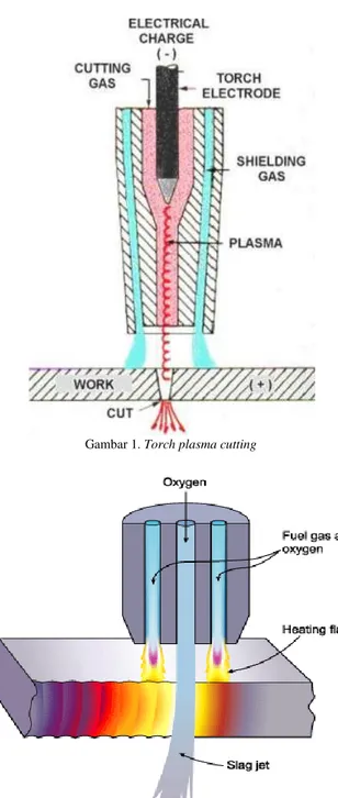 Gambar 1. Torch plasma cutting 