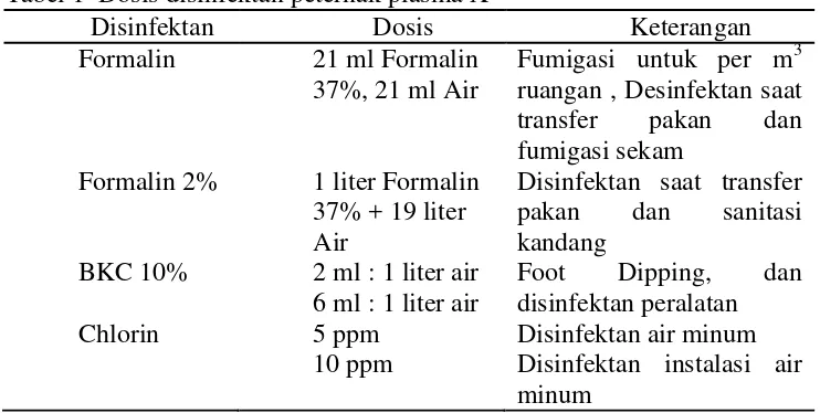 Tabel 1  Dosis disinfektan peternak plasma X 