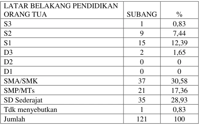 Tabel 3.3. 