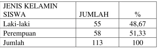 Tabel 3.5. 