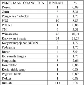 Tabel 3.7 