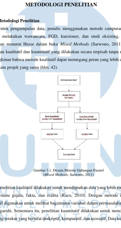 Gambar 3.1. Desain Metode Gabungan Pararel  (Mixed Methods, Sarwono, 2011) 