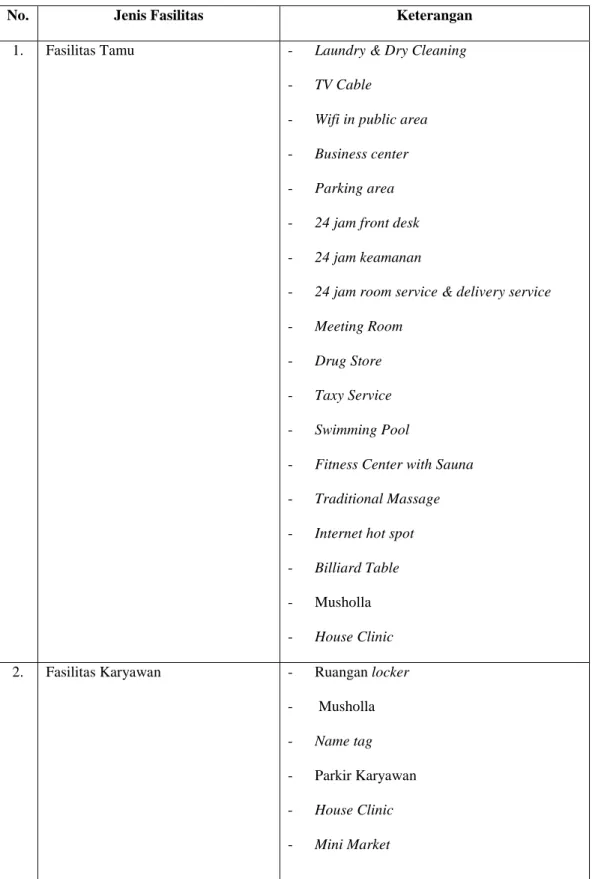 Tabel 2.5 Fasilitas Lainnya Yang Dimiliki Ibis Jakarta Slipi 