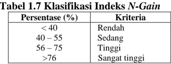 Tabel 1.7 Klasifikasi Indeks N-Gain  Persentase (%)  Kriteria  &lt; 40  40 – 55  56 – 75  &gt;76  Rendah Sedang Tinggi   Sangat tinggi  (Sumber : Herlanti, 2006 : 72)  J