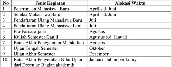 Tabel 4. Kegiatan Semester Genap (Februari s.d. Juli Tahun Berjalan) 