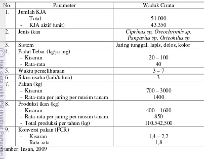 Tabel 5. Data Budidaya KJA di Waduk Cirata Tahun 2007