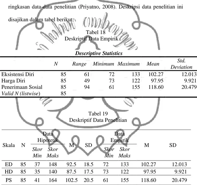 Tabel 18  Deskriptif Data Empirik 