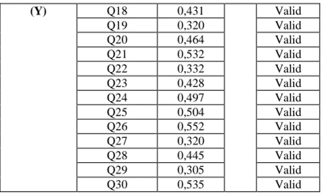 Tabel 4.7  Hasil Uji Reliabilitas 