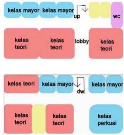 Gambar 2.21 R. kelas latihan vocal   