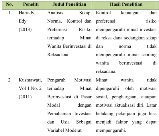 Tabel 2.1 Penelitian Terdahulu 