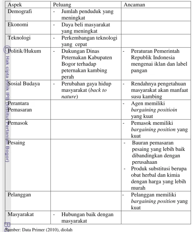 Tabel 30. Identifikasi Lingkungan Eksternal Perusahaan 