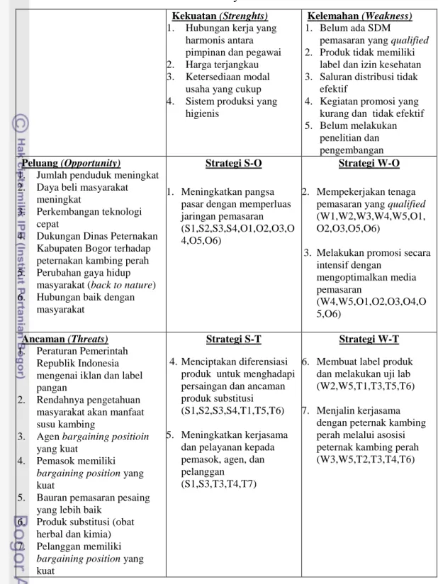 Tabel 33. Matriks SWOT CV Ettawa Dairy Farm  Kekuatan (Strenghts) 