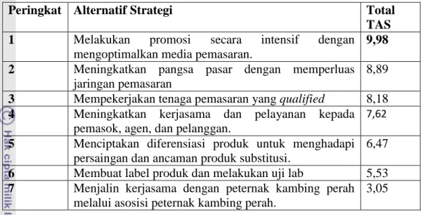 Tabel 34. Matriks QSP CV Ettawa Dairy Farm 