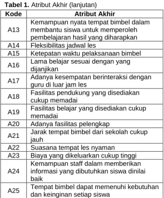 Tabel 2. Hasil Pengujian Tabulasi Silang  Waktu 