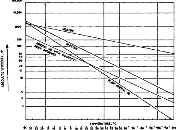 Gambar 2.3 Indeks Viskositas (Shigley, 2004). 