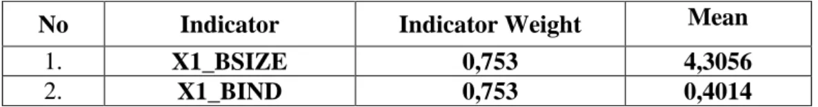 Tabel 4.9 Indicator Weight of Board Structure 