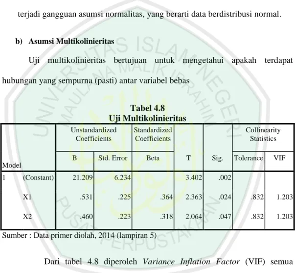 Tabel 4.8  Uji Multikolinieritas  Model  Unstandardized Coefficients  Standardized Coefficients  T  Sig