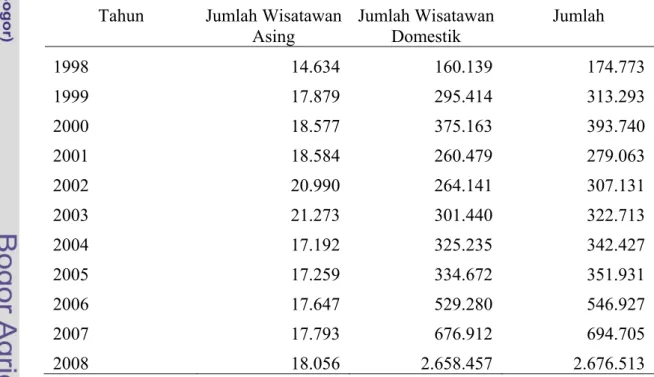 Tabel 1. Jumlah Kunjungan Wisatawan ke Provinsi Sumatera Selatan Tahun  1998-2008 