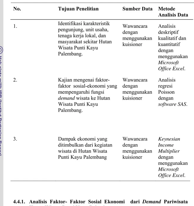 Tabel 2. Matriks Metode Analisis Data 