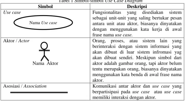 Tabel 1 Simbol-simbol Use Case Diagram 