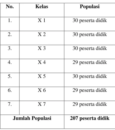 Tabel 2: Populasi Penelitian 