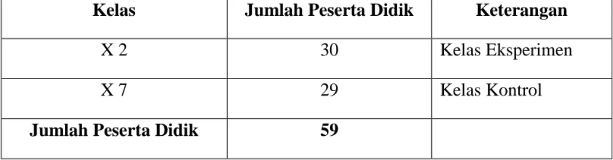 Tabel 3: Sampel Penelitian 