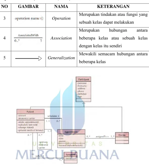 Gambar 2.6 Contoh Class Diagram (Alan Dennis, 2012) 